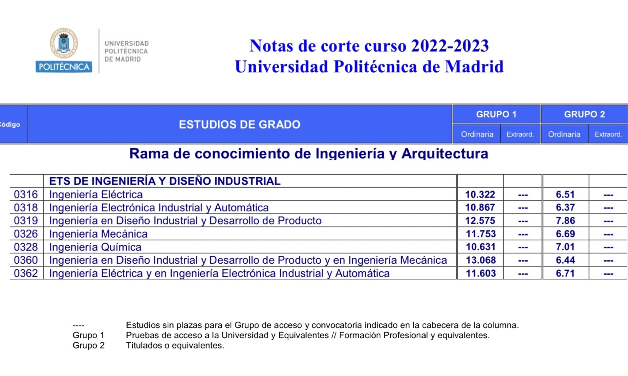 Escuela T cnica Superior de Ingenier a y Dise o Industrial